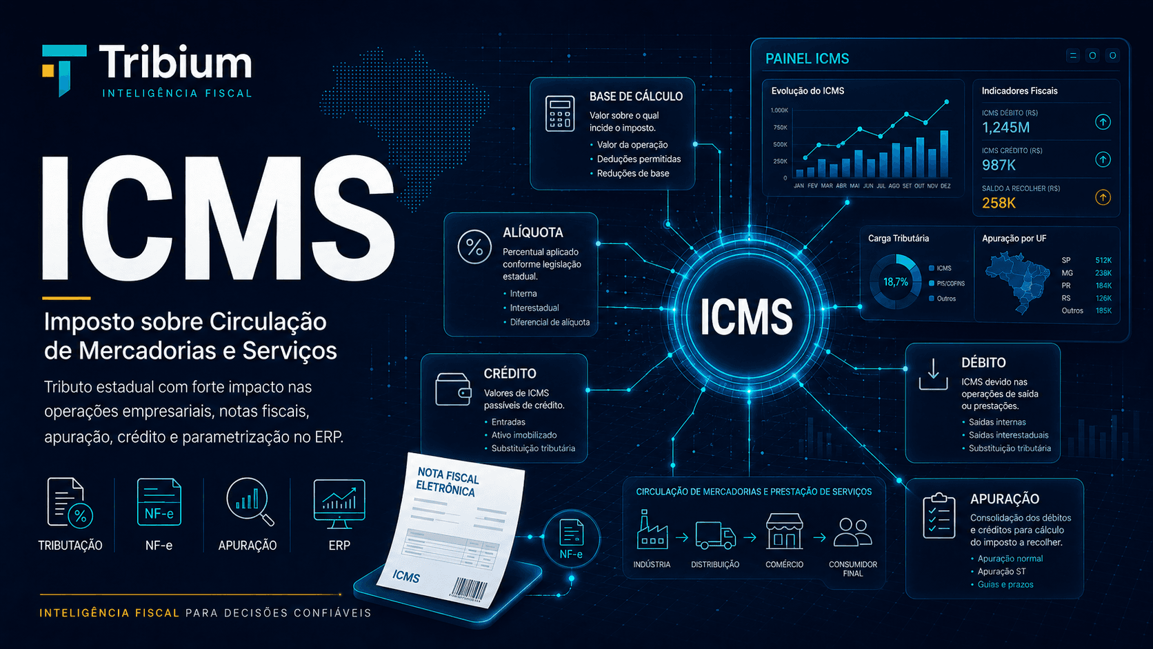 ICMS: Guia Completo do Imposto sobre Circulação de Mercadorias e Serviços