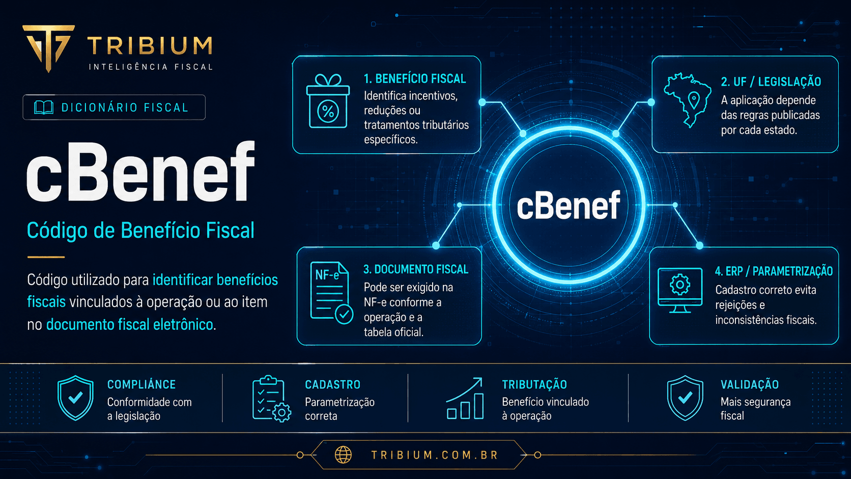 cBenef (Código de Benefício Fiscal)