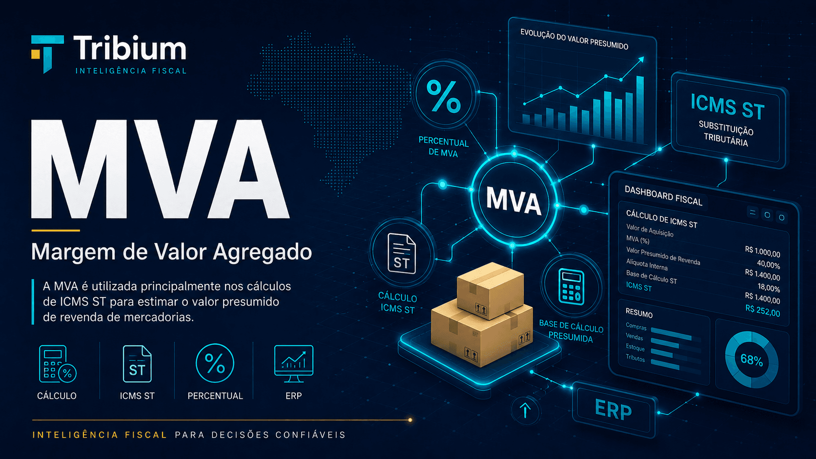 MVA: Guia Completo da Margem de Valor Agregado
