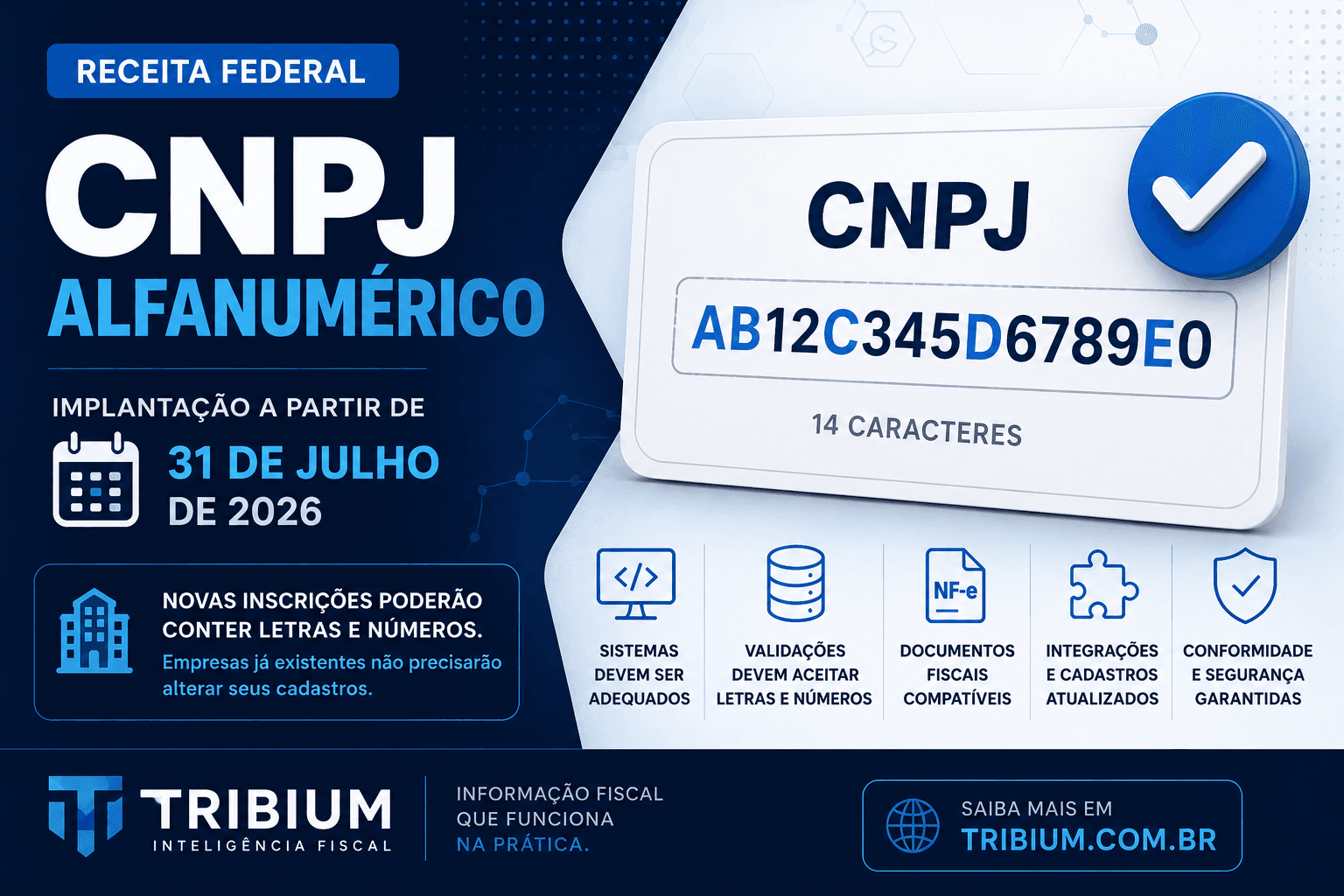 Receita Federal inicia implantação do CNPJ alfanumérico em 31 de julho de 2026