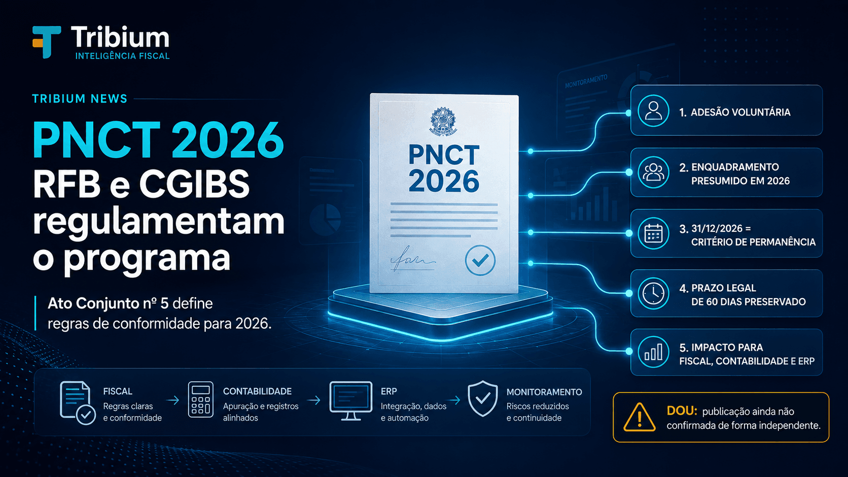 Ato Conjunto RFB/CGIBS nº 5 regulamenta o PNCT para 2026