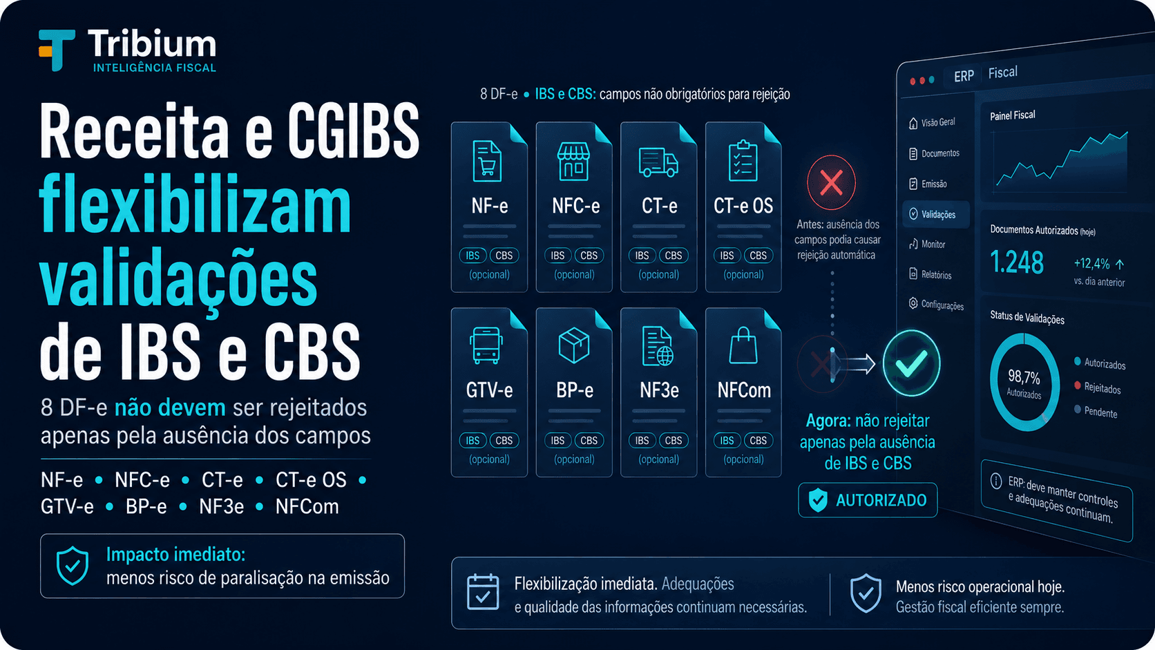 Receita e CGIBS flexibilizam validações de IBS e CBS em oito documentos fiscais