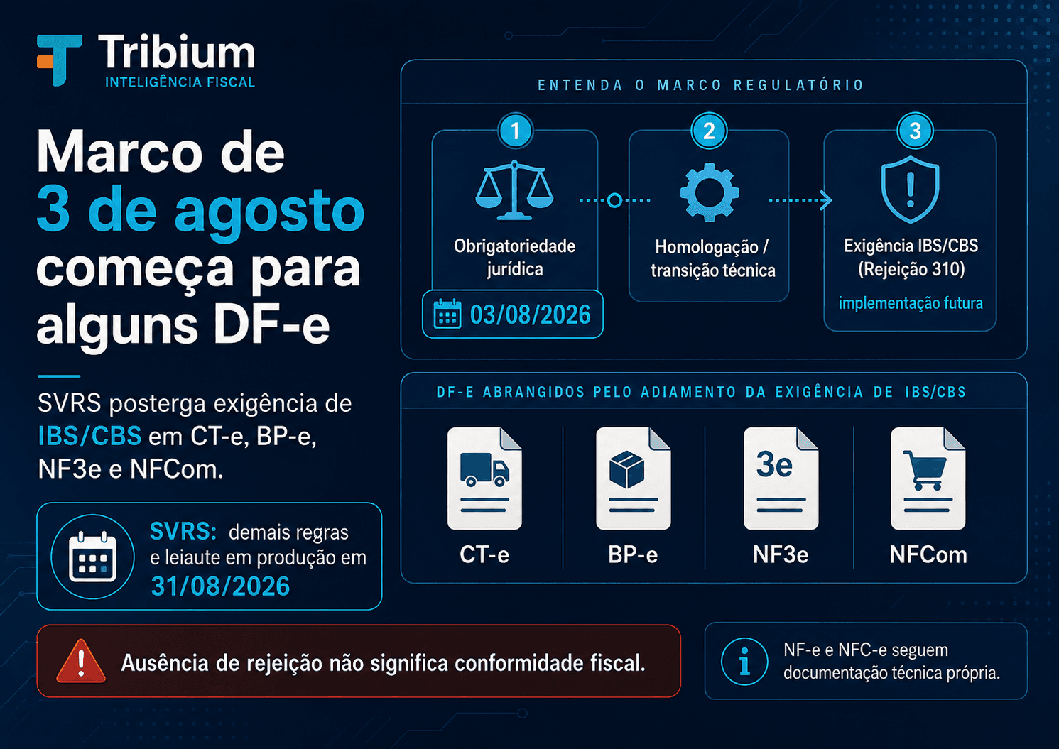 Marco de 3 de agosto começa para alguns DF-e; SVRS posterga exigência de IBS/CBS em CT-e, BP-e, NF3e e NFCom