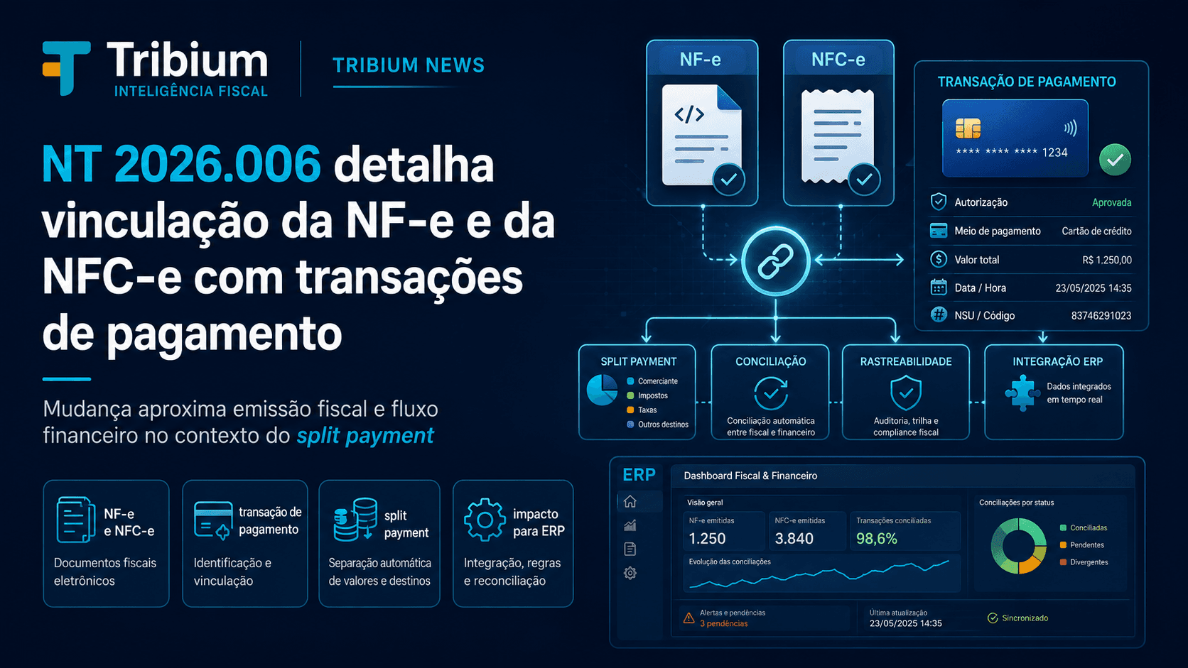 NT 2026.006 detalha vinculação da NF-e e da NFC-e com transações de pagamento no split payment