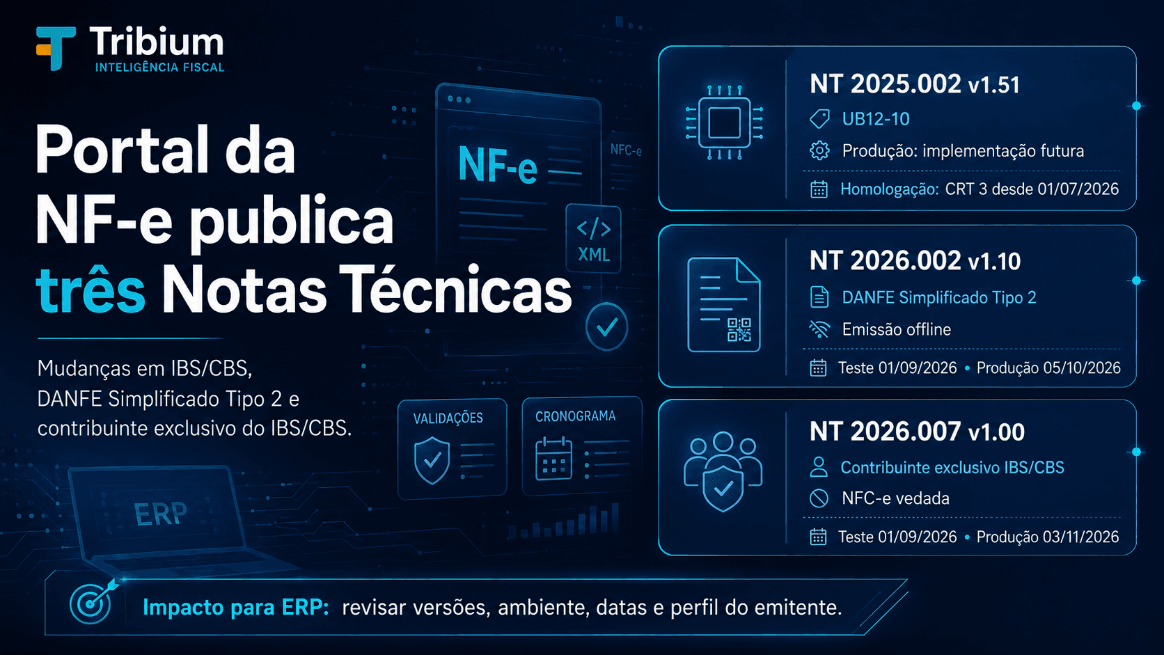 Portal da NF-e publica três Notas Técnicas com mudanças em IBS/CBS e no DANFE Simplificado Tipo 2