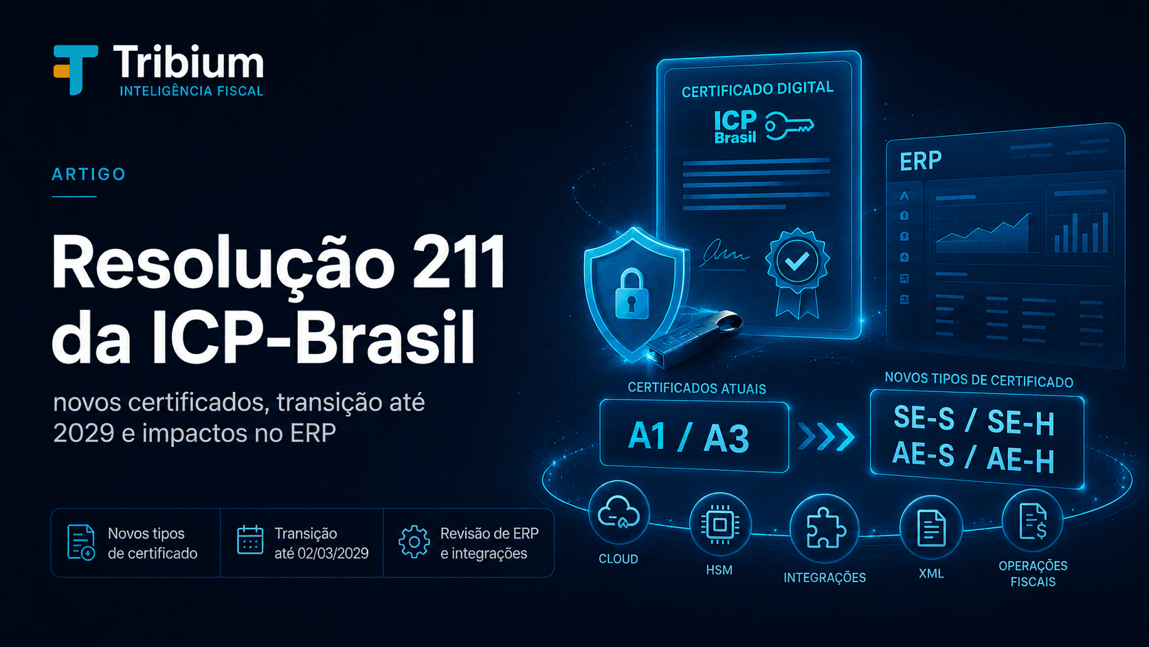 Resolução nº 211 da ICP-Brasil: prazos de transição, novos certificados e impactos para ERPs